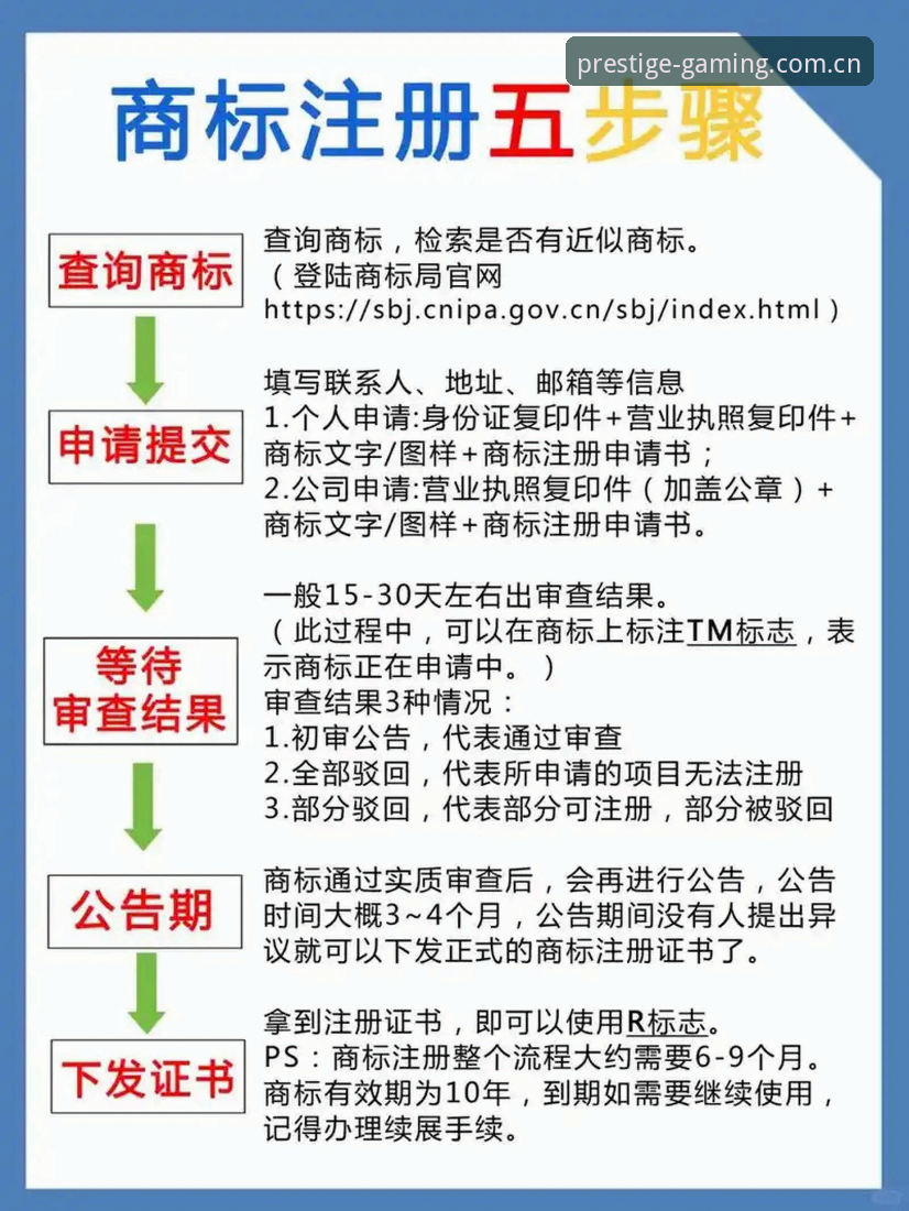 PG官方平台注册流程推荐：新手必看操作教程